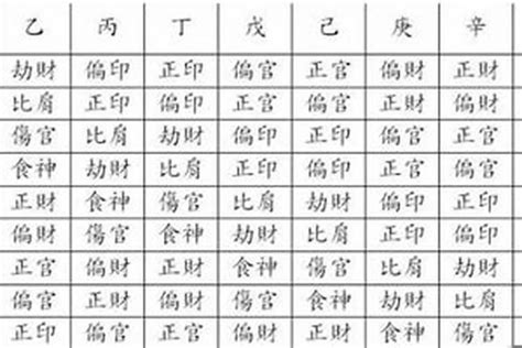 八字五行喜忌|八字入门基础 第六篇 如何判断八字喜用神